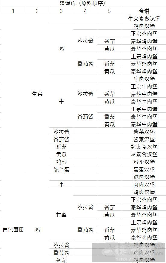 动物夜市食谱大全 2023最新食谱汇总