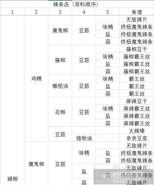 动物夜市食谱大全 2023最新食谱汇总