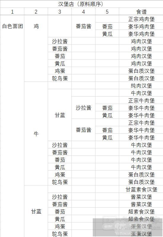 动物夜市食谱大全 2023最新食谱汇总