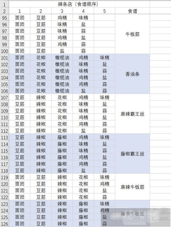 动物夜市食谱大全 2023最新食谱汇总