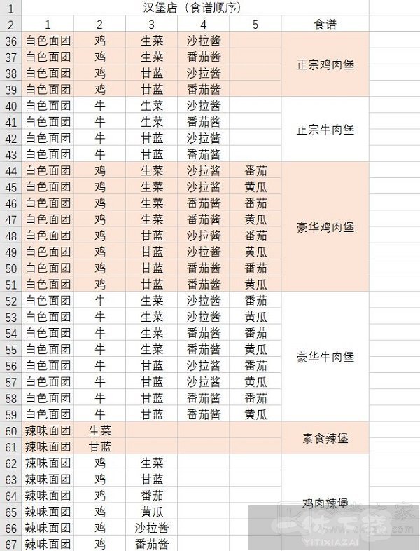 动物夜市食谱大全 2023最新食谱汇总