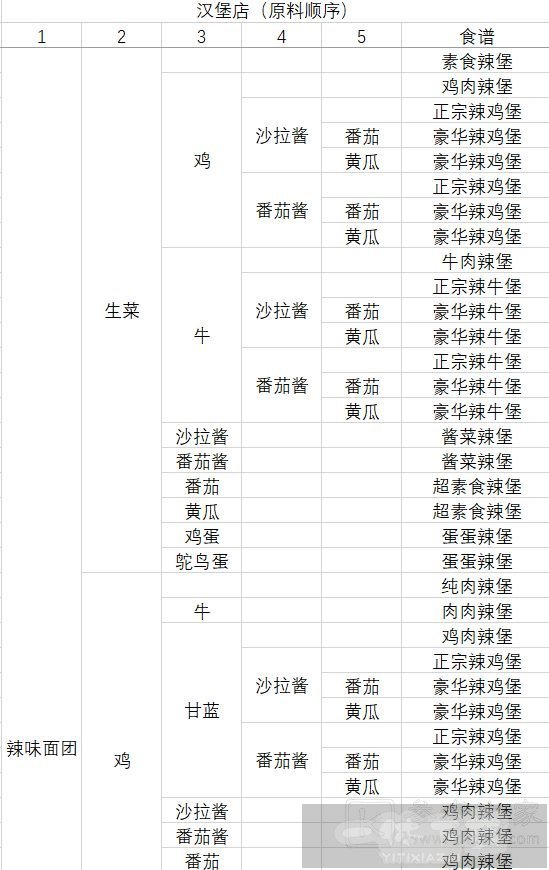 动物夜市食谱大全 2023最新食谱汇总