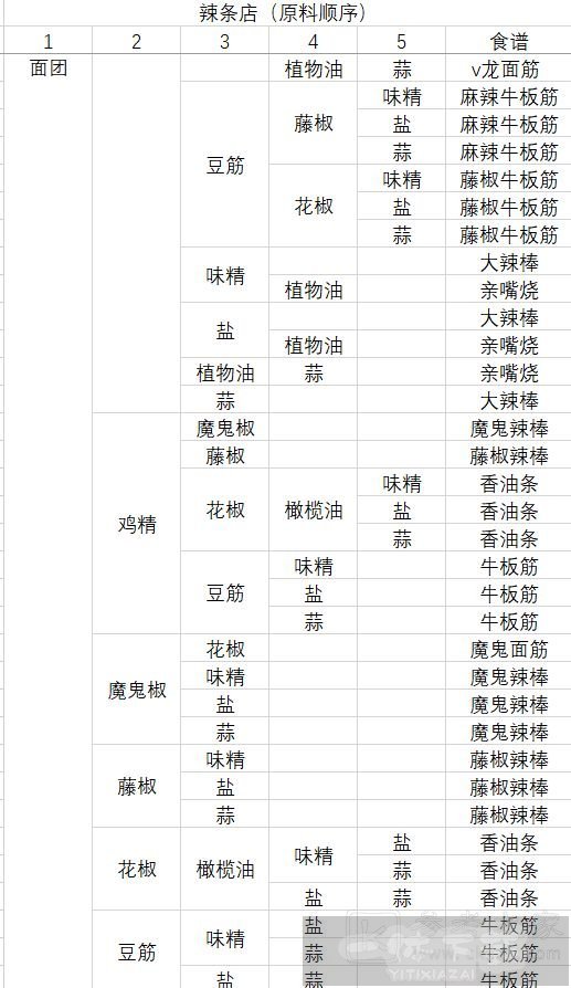 动物夜市食谱大全 2023最新食谱汇总