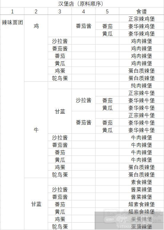 动物夜市食谱大全 2023最新食谱汇总