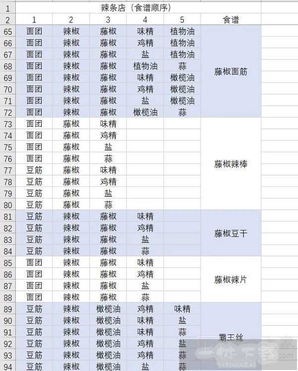 动物夜市食谱大全 2023最新食谱汇总