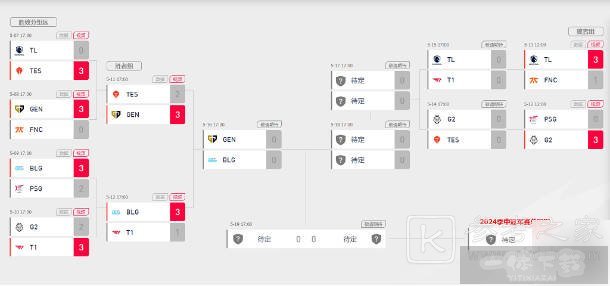 英雄联盟2024msi最新赛程图介绍 LOL季中冠军赛BLG四局击溃T1刷新记录
