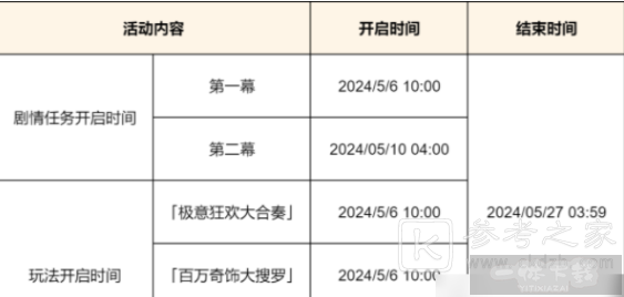 原神虹色大巡回第一天通关攻略 原神虹色大巡回第一天怎么通关