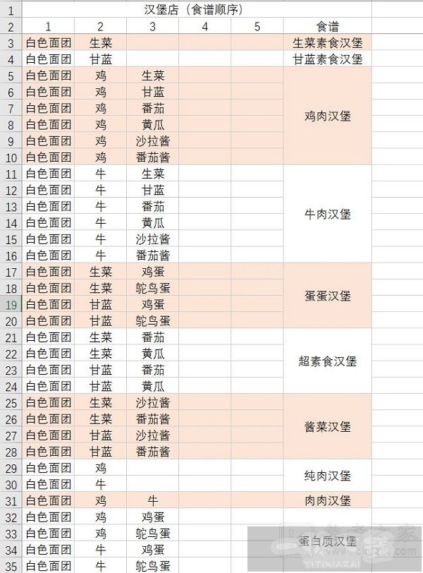 动物夜市食谱大全 2023最新食谱汇总