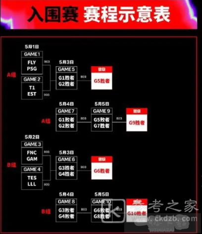 英雄联盟2024季中冠军赛赛程表 2024MSI季中冠军赛赛程时间安排表